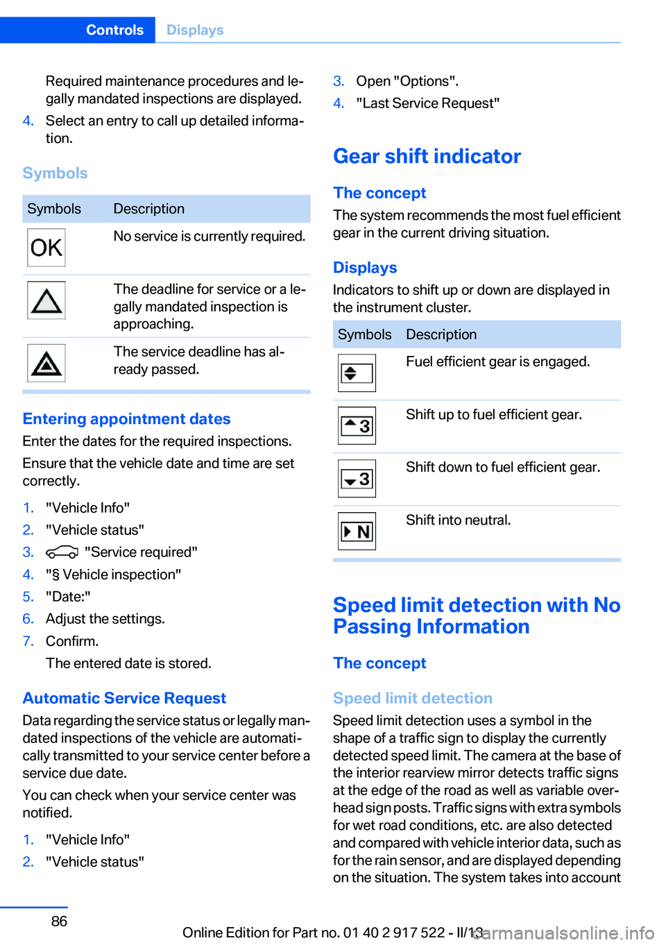 BMW 528I XDRIVE 2013  Owners Manual Required maintenance procedures and le‐
gally mandated inspections are displayed.4.Select an entry to call up detailed informa‐
tion.
Symbols
SymbolsDescriptionNo service is currently required.The