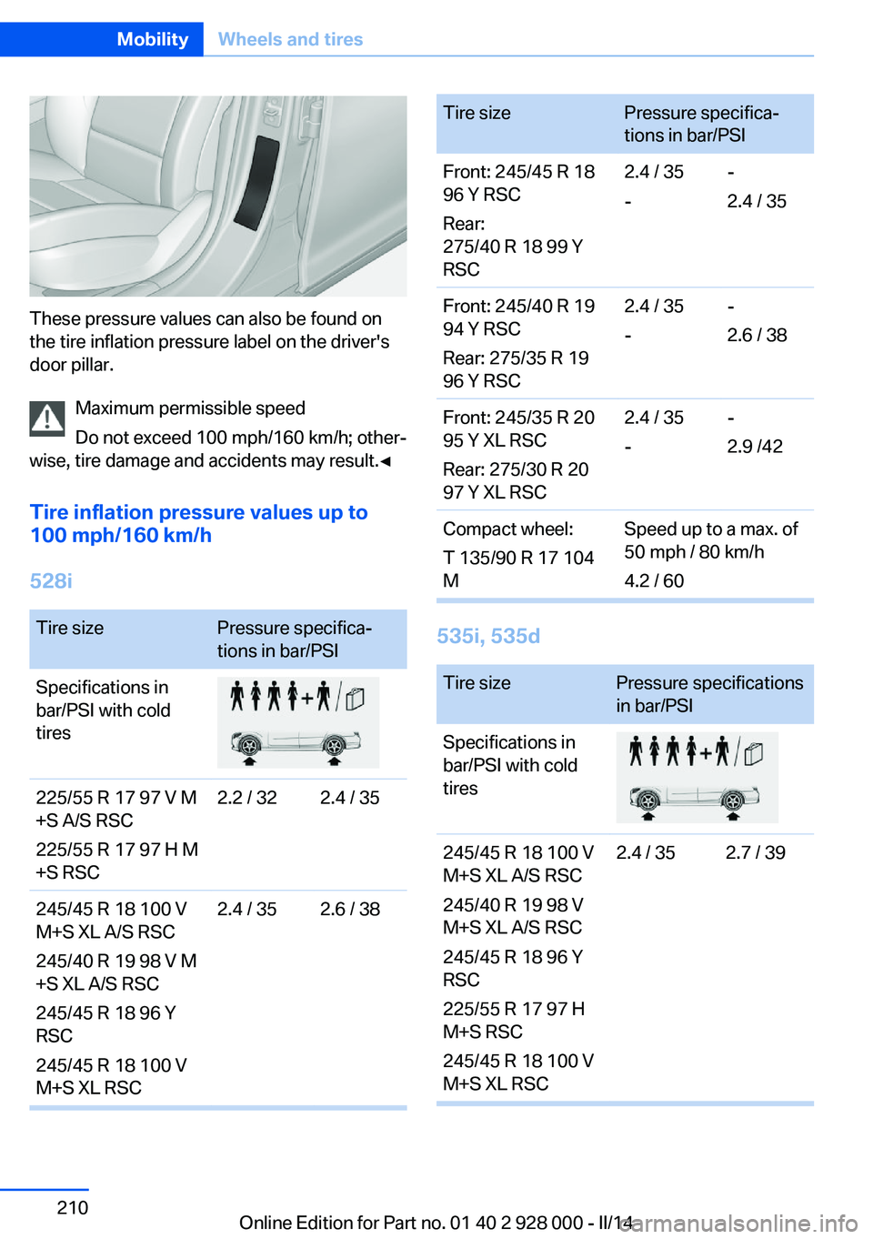 BMW 535D 2014  Owners Manual These pressure values can also be found on
the tire inflation pressure label on the driver's
door pillar.
Maximum permissible speed
Do not exceed 100 mph/160 km/h; other‐
wise, tire damage and a