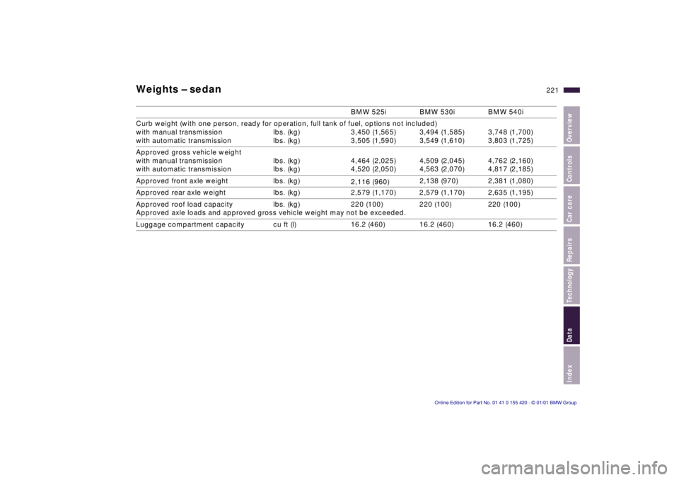 BMW 540I SEDAN 2001  Owners Manual Index
Data
Technology
Repairs
Car care
Controls
Overview
221nWeights – sedan
BMW 525i BMW 530i BMW 540i
Curb weight (with one person, ready for operation, full tank of fuel, o\
ptions not included) 