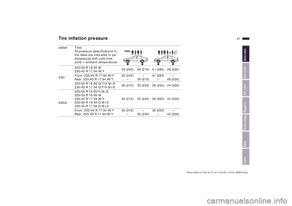 BMW 540I SEDAN 2001  Owners Manual IndexDataTechnologyRepairsCar careControlsOverview
31n
Tire inflation pressuresedan Tires
All pressure specifications in 
the table are indicated in psi 
(kilopascal) with cold tires 
(cold = ambient 