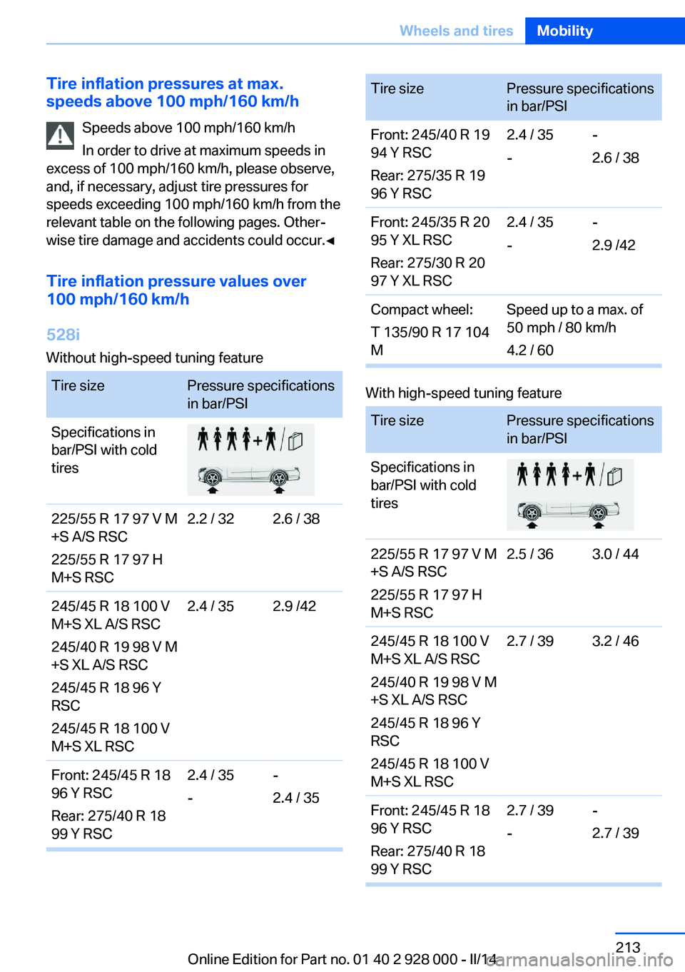 BMW 550I 2014 Owners Manual Tire inflation pressures at max.
speeds above 100 mph/160 km/h
Speeds above 100 mph/160 km/h
In order to drive at maximum speeds in
excess of 100 mph/160 km/h, please observe,
and, if necessary, adjus BMW 550I 2014 Owners Manual Tire inflation pressures at max.
speeds above 100 mph/160 km/h
Speeds above 100 mph/160 km/h
In order to drive at maximum speeds in
excess of 100 mph/160 km/h, please observe,
and, if necessary, adjus