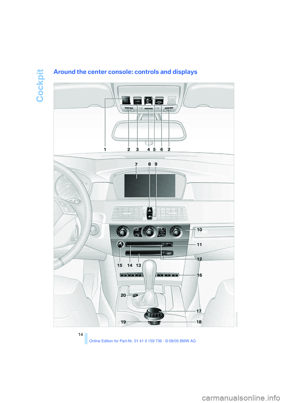 BMW 550I 2006 User Guide Cockpit
14
Around the center console: controls and displays 