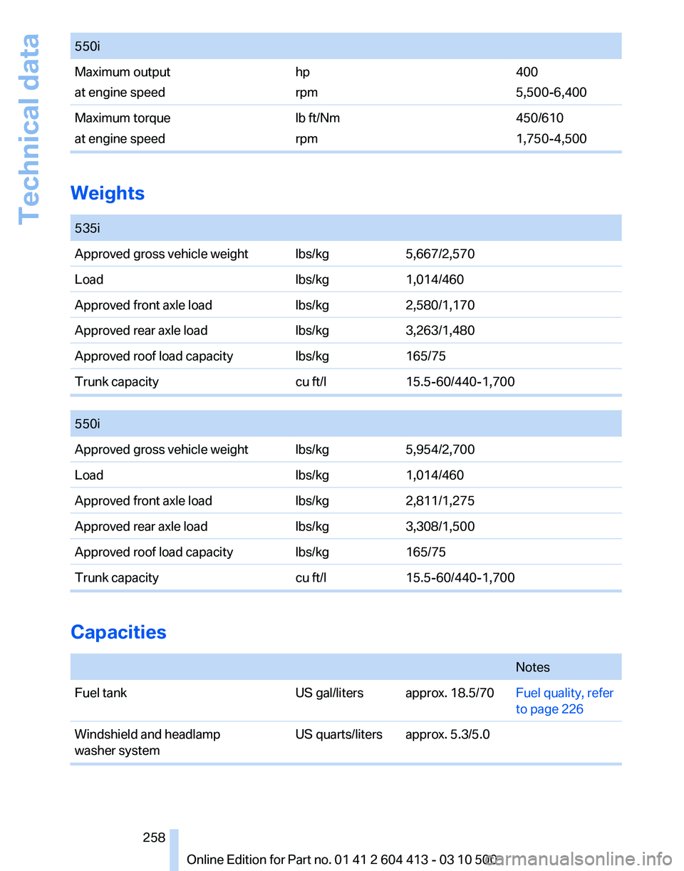 BMW 550I GRAN TURISMO 2010  Owners Manual 