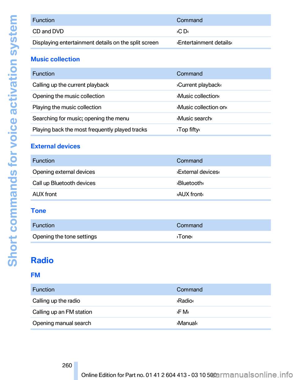 BMW 550I GRAN TURISMO 2010  Owners Manual 