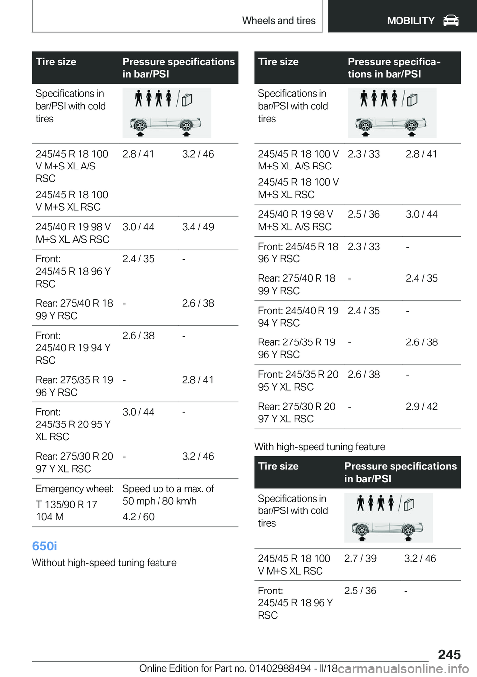 BMW 6 SERIES CONVERTIBLE 2018  Owners Manual �T�i�r�e��s�i�z�e�P�r�e�s�s�u�r�e��s�p�e�c�i�f�i�c�a�t�i�o�n�s
�i�n��b�a�r�/�P�S�I�S�p�e�c�i�f�i�c�a�t�i�o�n�s� �i�n
�b�a�r�/�P�S�I� �w�i�t�h� �c�o�l�d
�t�i�r�e�s�2�4�5�/�4�5� �R� �1�8� �1�0�0
�V� 