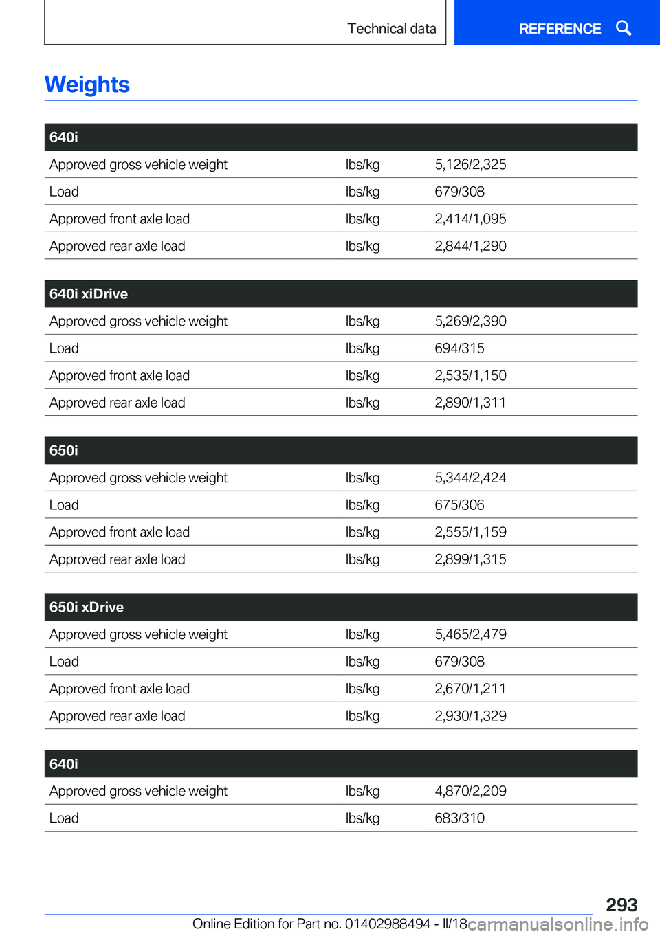 BMW 6 SERIES CONVERTIBLE 2018  Owners Manual �W�e�i�g�h�t�s
� 
�6�4�0�i�A�p�p�r�o�v�e�d� �g�r�o�s�s� �v�e�h�i�c�l�e� �w�e�i�g�h�t�l�b�s�/�k�g�5�,�1�2�6�/�2�,�3�2�5�L�o�a�d�l�b�s�/�k�g�6�7�9�/�3�0�8�A�p�p�r�o�v�e�d� �f�r�o�n�t� �a�x�l�e� �l�o�a�d