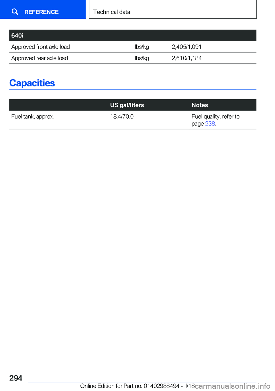 BMW 6 SERIES CONVERTIBLE 2018  Owners Manual �6�4�0�i�A�p�p�r�o�v�e�d� �f�r�o�n�t� �a�x�l�e� �l�o�a�d�l�b�s�/�k�g�2�,�4�0�5�/�1�,�0�9�1�A�p�p�r�o�v�e�d� �r�e�a�r� �a�x�l�e� �l�o�a�d�l�b�s�/�k�g�2�,�6�1�0�/�1�,�1�8�4
�C�a�p�a�c�i�t�i�e�s
� 
�U�S�