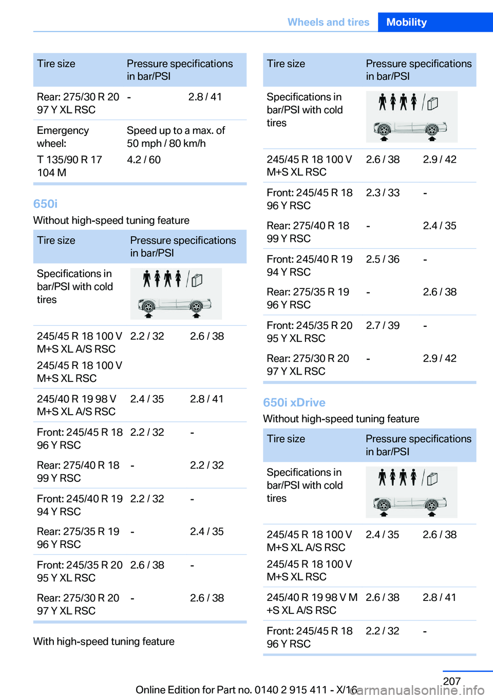 BMW 6 SERIES COUPE 2017  Owners Manual �T�i�r�e� �s�i�z�e�P�r�e�s�s�u�r�e� �s�p�e�c�i�f�i�c�a�t�i�o�n�s
�i�n� �b�a�r�/�P�S�I�R�e�a�r�:� �2�7�5�/�3�0� �R� �2�0
�9�7� �Y� �X�L� �R�S�C�-�2�.�8� �/� �4�1�E�m�e�r�g�e�n�c�y
�w�h�e�e�l�:
�T� �1�3