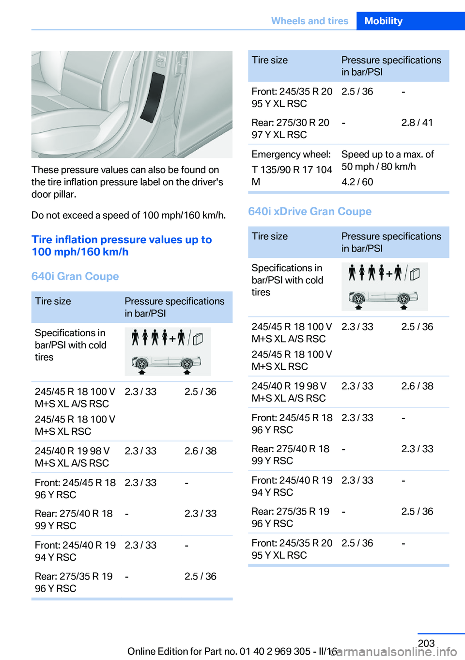 BMW 6 SERIES GRAN COUPE 2017 Owners Manual These pressure values can also be found on
the tire inflation pressure label on the driver's
door pillar.
Do not exceed a speed of 100 mph/160 km/h.
Tire inflation pressure values up to
100 mph/16 BMW 6 SERIES GRAN COUPE 2017 Owners Manual These pressure values can also be found on
the tire inflation pressure label on the driver's
door pillar.
Do not exceed a speed of 100 mph/160 km/h.
Tire inflation pressure values up to
100 mph/16