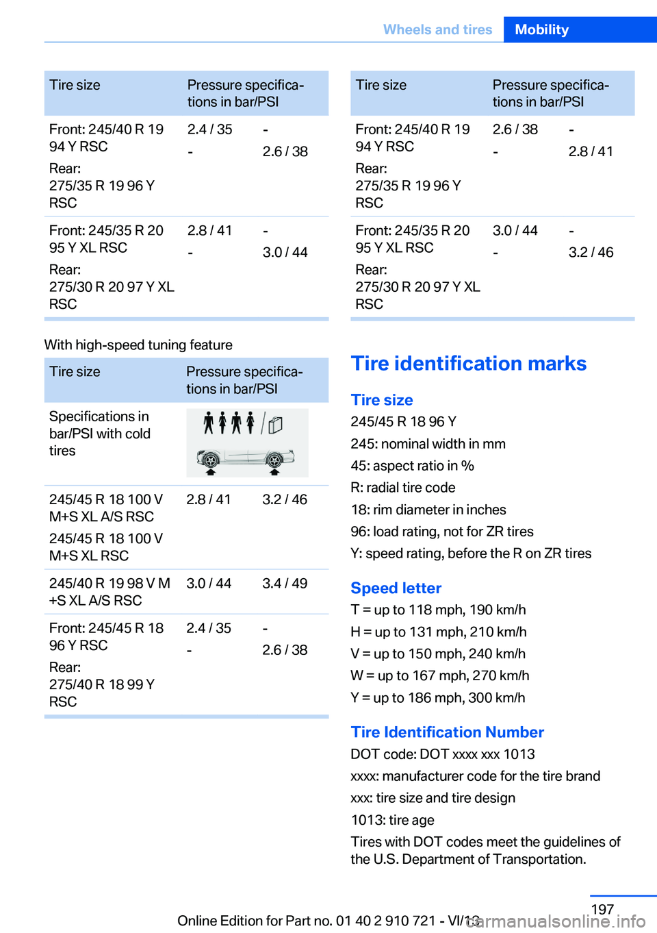 BMW 640I CONVERTIBLE 2014  Owners Manual Tire sizePressure specifica‐
tions in bar/PSIFront: 245/40 R 19
94 Y RSC
Rear:
275/35 R 19 96 Y
RSC2.4 / 35
--
2.6 / 38Front: 245/35 R 20
95 Y XL RSC
Rear:
275/30 R 20 97 Y XL
RSC2.8 / 41
--
3.0 / 4