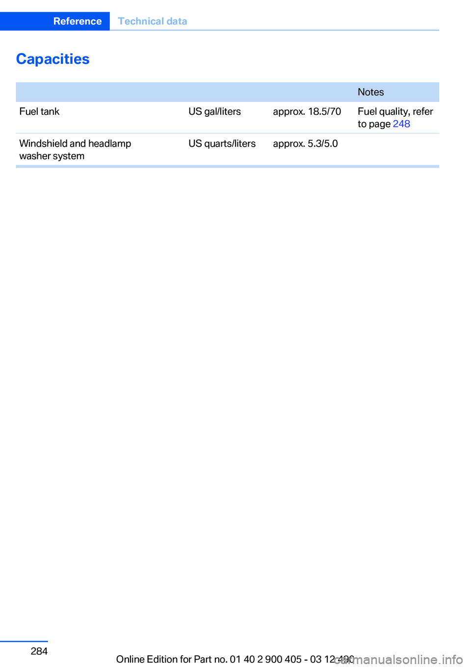 BMW 640I GRAN COUPE 2013 Owners Manual Capacities
NotesFuel tankUS gal/litersapprox. 18.5/70Fuel quality, refer
to page 248Windshield and headlamp
washer systemUS quarts/litersapprox. 5.3/5.0Seite 284ReferenceTechnical data284
Online Edi BMW 640I GRAN COUPE 2013 Owners Manual Capacities
NotesFuel tankUS gal/litersapprox. 18.5/70Fuel quality, refer
to page 248Windshield and headlamp
washer systemUS quarts/litersapprox. 5.3/5.0Seite 284ReferenceTechnical data284
Online Edi