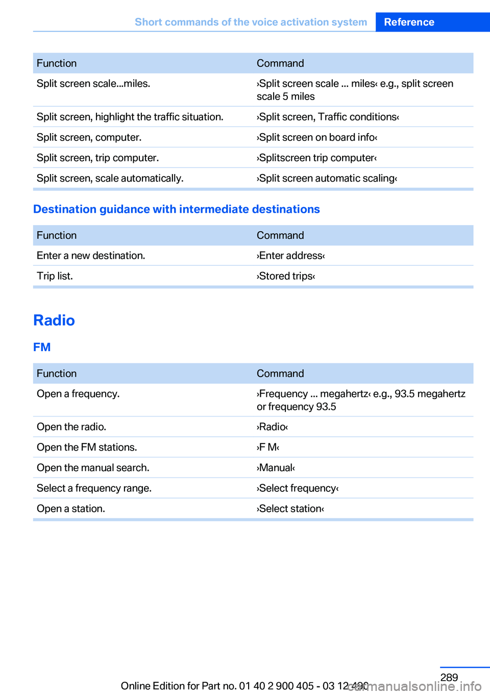 BMW 640I GRAN COUPE 2013 Owners Manual FunctionCommandSplit screen scale...miles.›Split screen scale ... miles‹ e.g., split screen
scale 5 milesSplit screen, highlight the traffic situation.›Split screen, Traffic conditions‹Split s BMW 640I GRAN COUPE 2013 Owners Manual FunctionCommandSplit screen scale...miles.›Split screen scale ... miles‹ e.g., split screen
scale 5 milesSplit screen, highlight the traffic situation.›Split screen, Traffic conditions‹Split s