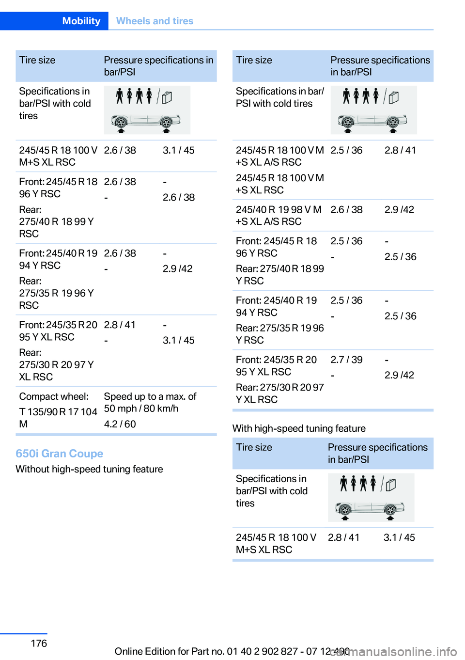 BMW 650I GRAN COUPE 2013 Owners Manual Tire sizePressure specifications in
bar/PSISpecifications in
bar/PSI with cold
tires245/45 R 18 100 V
M+S XL RSC2.6 / 383.1 / 45Front: 245/45 R 18
96 Y RSC
Rear:
275/40 R 18 99 Y
RSC2.6 / 38
--
2.6 / BMW 650I GRAN COUPE 2013 Owners Manual Tire sizePressure specifications in
bar/PSISpecifications in
bar/PSI with cold
tires245/45 R 18 100 V
M+S XL RSC2.6 / 383.1 / 45Front: 245/45 R 18
96 Y RSC
Rear:
275/40 R 18 99 Y
RSC2.6 / 38
--
2.6 /