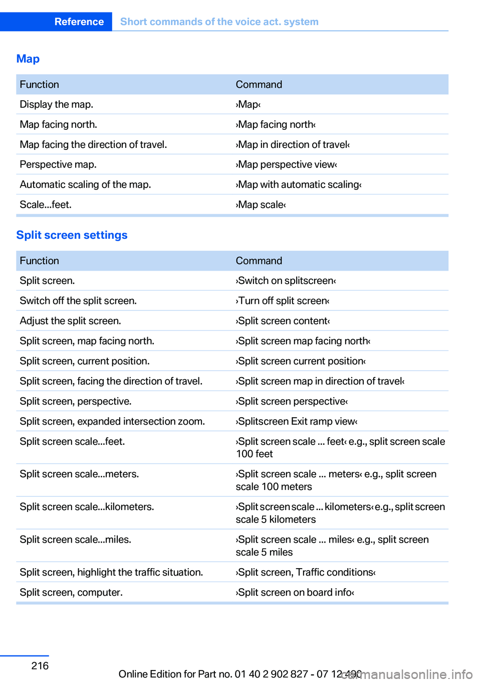 BMW 650I GRAN COUPE 2013 Owners Manual Map
FunctionCommandDisplay the map.›Map‹Map facing north.›Map facing north‹Map facing the direction of travel.›Map in direction of travel‹Perspective map.›Map perspective view‹Automat BMW 650I GRAN COUPE 2013 Owners Manual Map
FunctionCommandDisplay the map.›Map‹Map facing north.›Map facing north‹Map facing the direction of travel.›Map in direction of travel‹Perspective map.›Map perspective view‹Automat