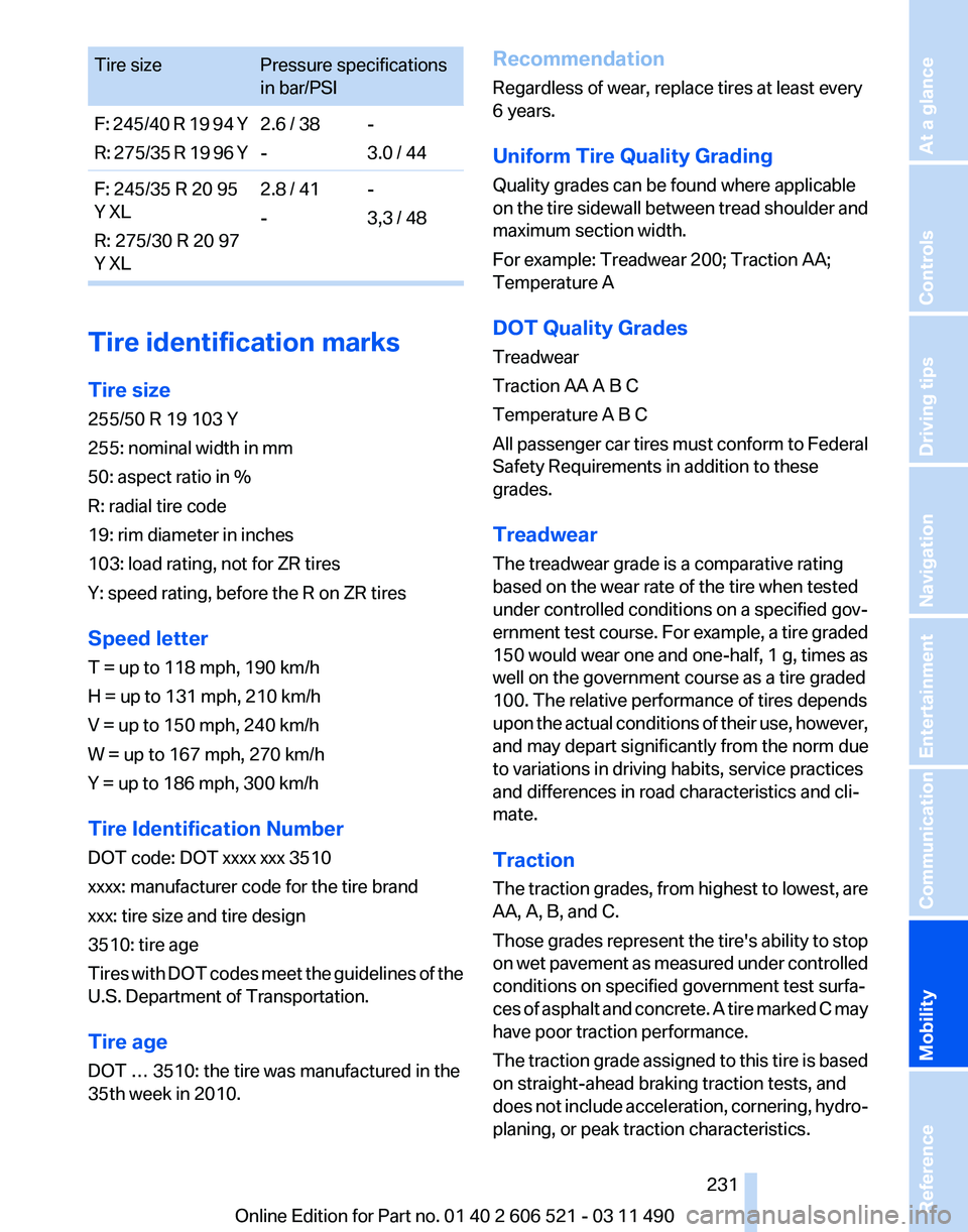 BMW 650I XDRIVE CONVERTIBLE 2012 Owners Manual Tire size
Pressure specifications
in bar/PSI
F: 245/40 R 19 94 Y
R: 275/35 R 19 96 Y 2.6 / 38
--
3.0 / 44
F: 245/35 R 20 95
Y XL
R: 275/30 R 20 97
Y XL 2.8 / 41
-
-
3,3 / 48Tire identification marks
BMW 650I XDRIVE CONVERTIBLE 2012 Owners Manual Tire size
Pressure specifications
in bar/PSI
F: 245/40 R 19 94 Y
R: 275/35 R 19 96 Y 2.6 / 38
--
3.0 / 44
F: 245/35 R 20 95
Y XL
R: 275/30 R 20 97
Y XL 2.8 / 41
-
-
3,3 / 48Tire identification marks