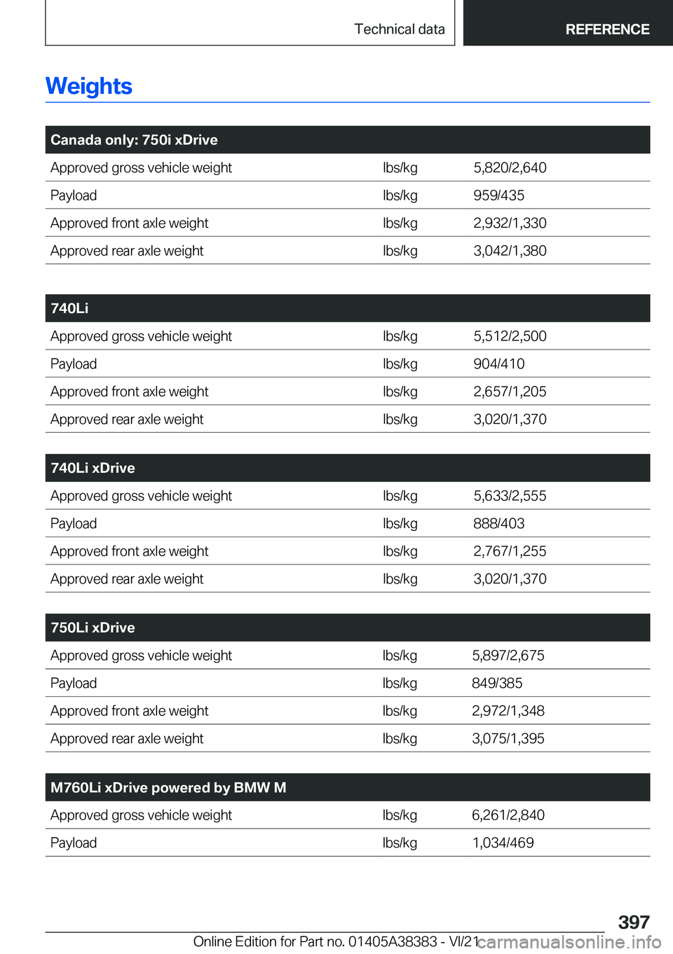 BMW 7 SERIES 2022  Owners Manual �W�e�i�g�h�t�s
�
�C�a�n�a�d�a��o�n�l�y�:��7�5�0�i��x�D�r�i�v�e�A�p�p�r�o�v�e�d��g�r�o�s�s��v�e�h�i�c�l�e��w�e�i�g�h�t�l�b�s�/�k�g�5�,�8�2�0�/�2�,�6�4�0�P�a�y�l�o�a�d�l�b�s�/�k�g�9�5�9�/�4�3�5�A