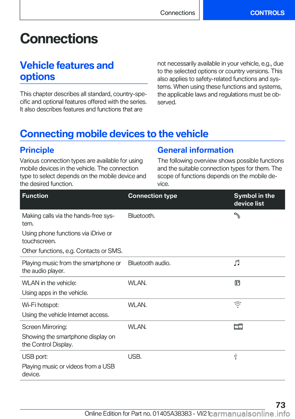 BMW 7 SERIES 2022 Manual PDF �C�o�n�n�e�c�t�i�o�n�s�V�e�h�i�c�l�e��f�e�a�t�u�r�e�s��a�n�d�o�p�t�i�o�n�s
�T�h�i�s��c�h�a�p�t�e�r��d�e�s�c�r�i�b�e�s��a�l�l��s�t�a�n�d�a�r�d�,��c�o�u�n�t�r�y�-�s�p�e#j�c�i�f�i�c��a�n�d��o�p�