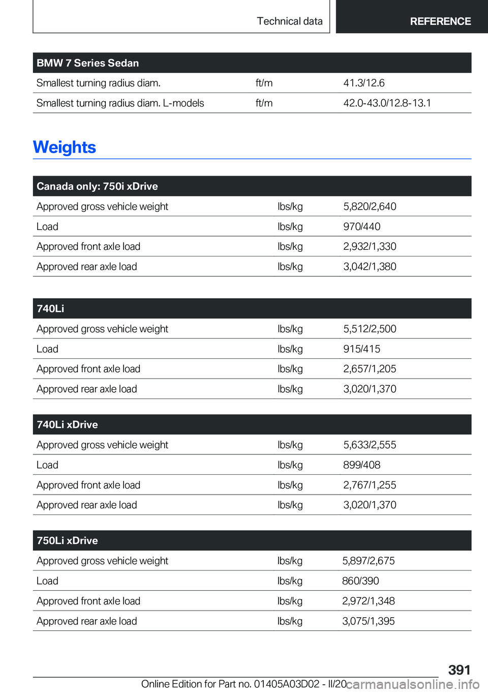BMW 7 SERIES 2021  Owners Manual �B�M�W��7��S�e�r�i�e�s��S�e�d�a�n�S�m�a�l�l�e�s�t��t�u�r�n�i�n�g��r�a�d�i�u�s��d�i�a�m�.�f�t�/�m�4�1�.�3�/�1�2�.�6�S�m�a�l�l�e�s�t��t�u�r�n�i�n�g��r�a�d�i�u�s��d�i�a�m�.��L�-�m�o�d�e�l�s�f�t
