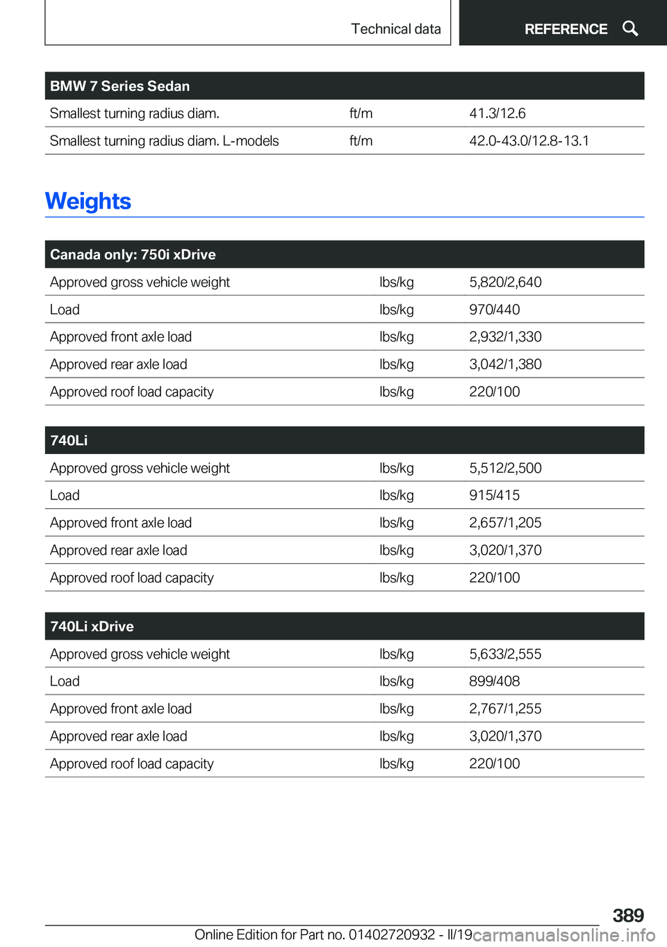 BMW 7 SERIES 2020  Owners Manual �B�M�W��7��S�e�r�i�e�s��S�e�d�a�n�S�m�a�l�l�e�s�t��t�u�r�n�i�n�g��r�a�d�i�u�s��d�i�a�m�.�f�t�/�m�4�1�.�3�/�1�2�.�6�S�m�a�l�l�e�s�t��t�u�r�n�i�n�g��r�a�d�i�u�s��d�i�a�m�.��L�-�m�o�d�e�l�s�f�t
