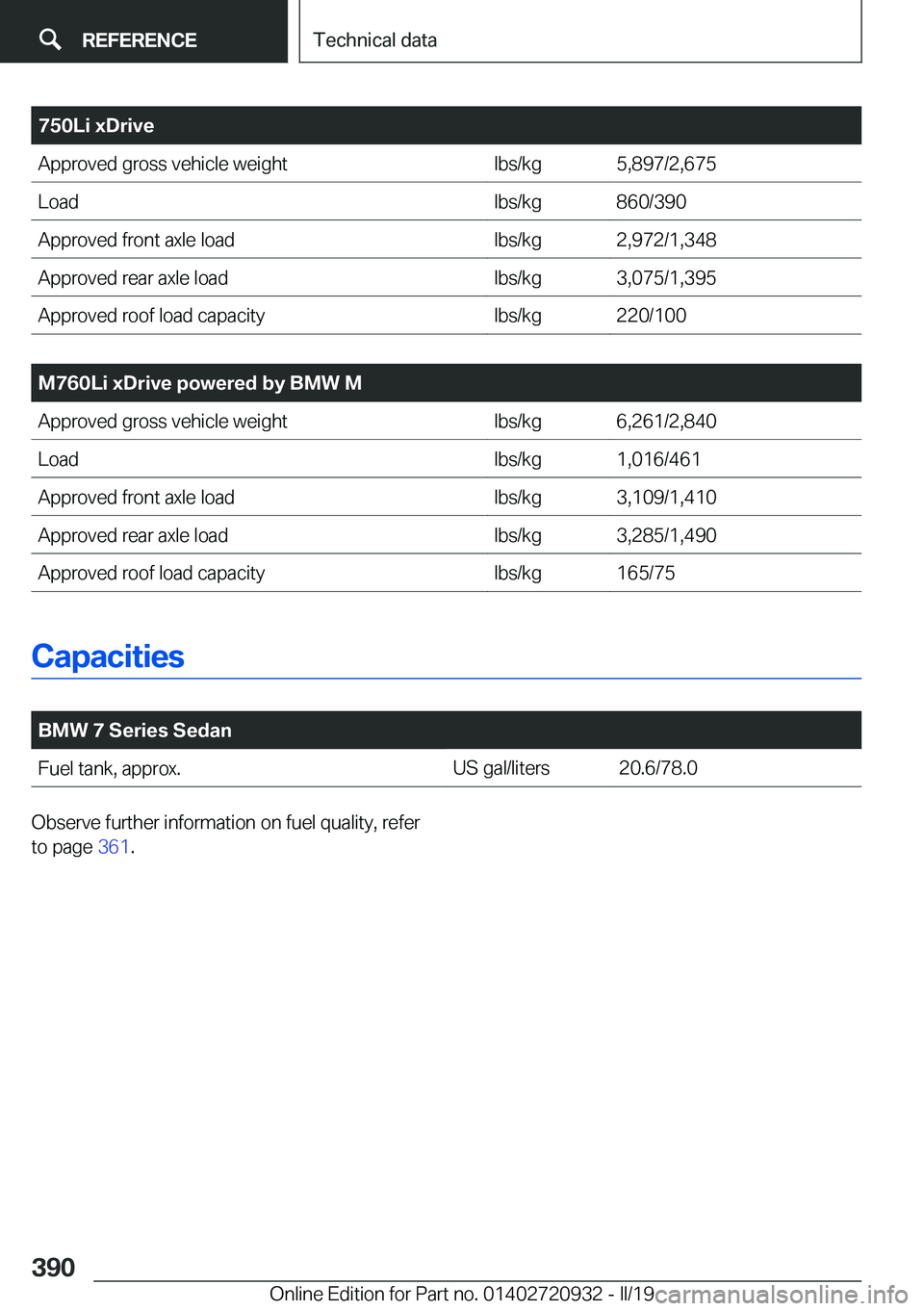 BMW 7 SERIES 2020  Owners Manual �7�5�0�L�i��x�D�r�i�v�e
�A�p�p�r�o�v�e�d��g�r�o�s�s��v�e�h�i�c�l�e��w�e�i�g�h�t
�l�b�s�/�k�g �5�,�8�9�7�/�2�,�6�7�5
�L�o�a�d �l�b�s�/�k�g �8�6�0�/�3�9�0
�A�p�p�r�o�v�e�d��f�r�o�n�t��a�x�l�e��l�