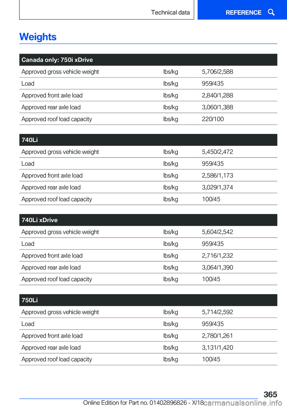 BMW 7 SERIES 2019  Owners Manual �W�e�i�g�h�t�s
�
�C�a�n�a�d�a��o�n�l�y�:��7�5�0�i��x�D�r�i�v�e�A�p�p�r�o�v�e�d��g�r�o�s�s��v�e�h�i�c�l�e��w�e�i�g�h�t�l�b�s�/�k�g�5�,�7�0�6�/�2�,�5�8�8�L�o�a�d�l�b�s�/�k�g�9�5�9�/�4�3�5�A�p�p�r