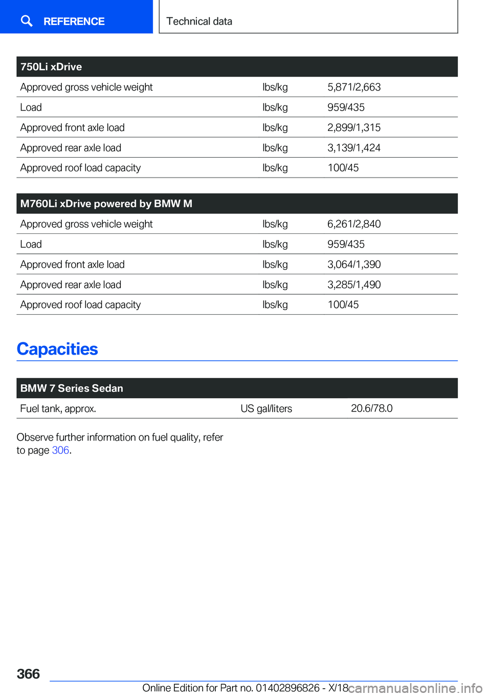 BMW 7 SERIES 2019  Owners Manual �7�5�0�L�i��x�D�r�i�v�e�A�p�p�r�o�v�e�d��g�r�o�s�s��v�e�h�i�c�l�e��w�e�i�g�h�t�l�b�s�/�k�g�5�,�8�7�1�/�2�,�6�6�3�L�o�a�d�l�b�s�/�k�g�9�5�9�/�4�3�5�A�p�p�r�o�v�e�d��f�r�o�n�t��a�x�l�e��l�o�a�d�l
