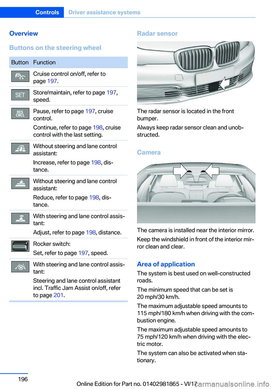 BMW 7 SERIES 2018  Owners Manual �O�v�e�r�v�i�e�w
�B�u�t�t�o�n�s��o�n��t�h�e��s�t�e�e�r�i�n�g��w�h�e�e�l�B�u�t�t�o�n�F�u�n�c�t�i�o�n�C�r�u�i�s�e� �c�o�n�t�r�o�l� �o�n�/�o�f�f�,� �r�e�f�e�r� �t�o
�p�a�g�e�  �1�9�7�.�S�t�o�r�e�/�m�