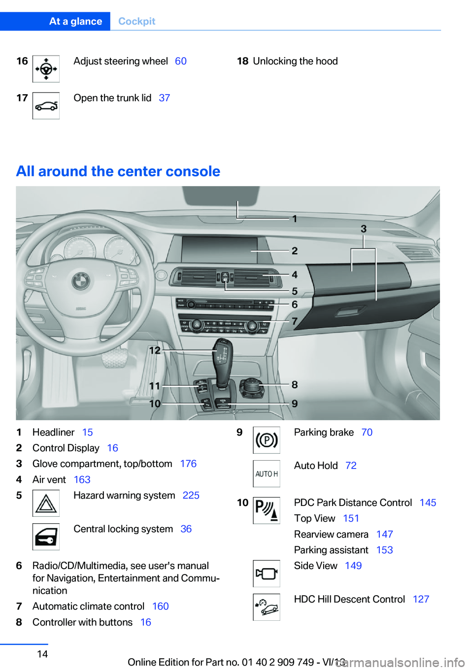 BMW 740I 2014  Owners Manual 16Adjust steering wheel  6017Open the trunk lid  3718Unlocking the hood
All around the center console
1Headliner  152Control Display   163Glove compartment, top/bottom   1764Air ve