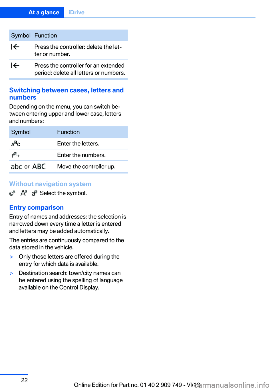 BMW 740I 2014 Owners Manual SymbolFunction Press the controller: delete the let‐
ter or number. Press the controller for an extended
period: delete all letters or numbers.
Switching between cases, letters and
numbers
Depending