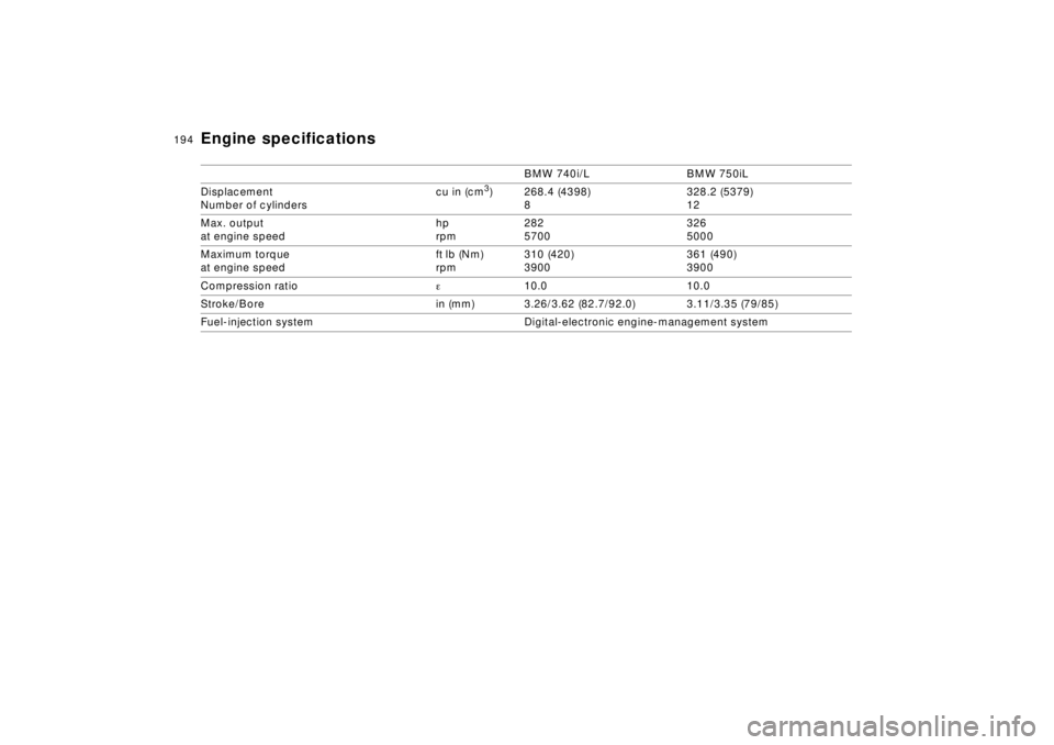 BMW 740I 1998  Owners Manual 194n
BMW 740i/L BMW 750iL
Displacement
Number of cylinderscu in (cm
3) 268.4 (4398)
8328.2 (5379)
12
Max. output
at engine speedhp
rpm282
5700326 
5000
Maximum torque
at engine speedft
 lb (Nm)
rpm310