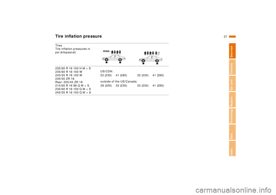 BMW 740I 1998  Owners Manual 27n
RepairsIndexOverview Controls Car care Technology Data
Tire inflation pressureTires
Tire inflation pressures in 
psi (kilopascal)
235/60 R 16 100 H M + S
235/60 R 16 100 W
245/55 R 16 100 W
235/50
