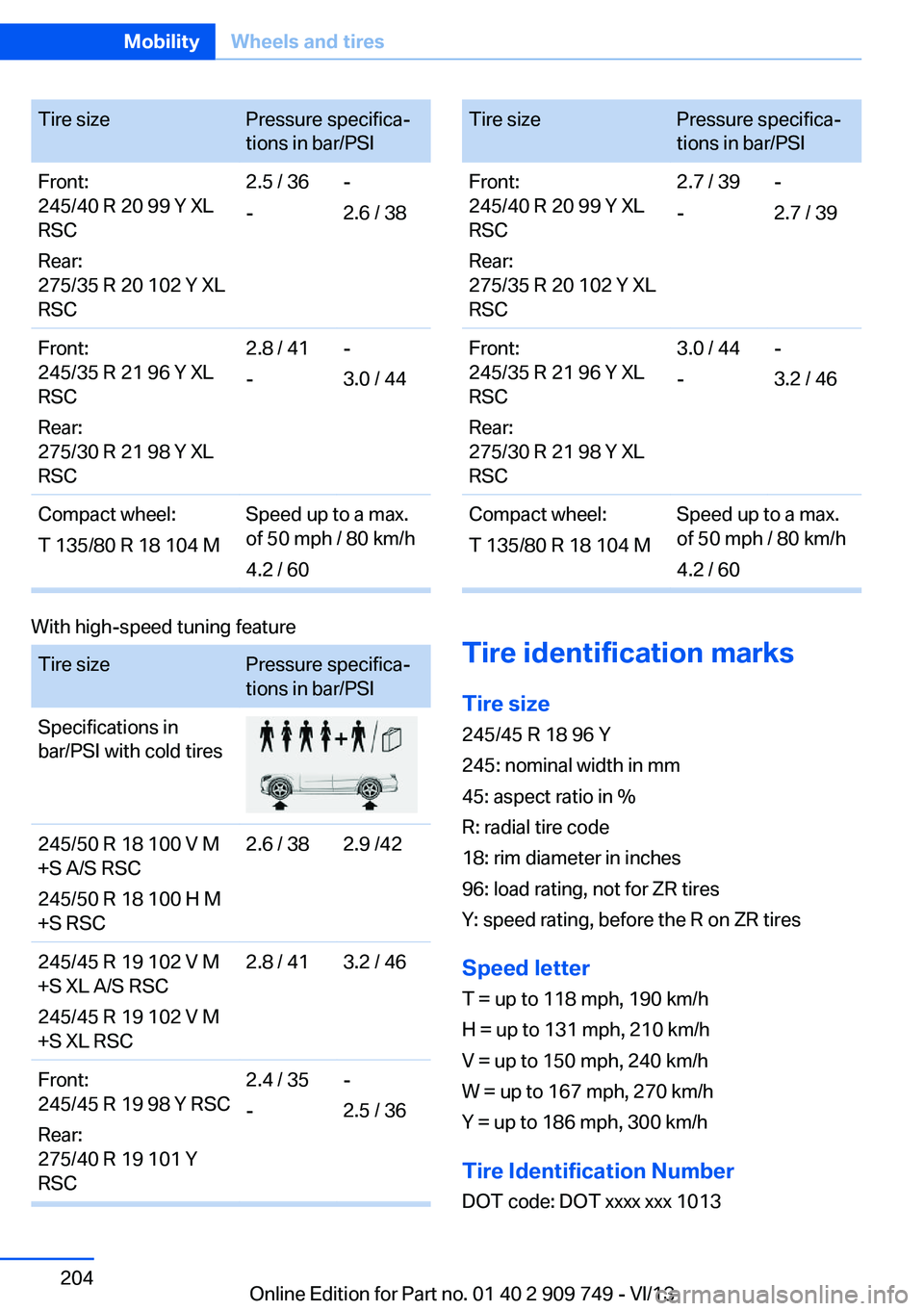 BMW 740LI 2014 Owners Manual Tire sizePressure specifica‐
tions in bar/PSIFront:
245/40 R 20 99 Y XL
RSC
Rear:
275/35 R 20 102 Y XL
RSC2.5 / 36
--
2.6 / 38Front:
245/35 R 21 96 Y XL
RSC
Rear:
275/30 R 21 98 Y XL
RSC2.8 / 41
--
BMW 740LI 2014 Owners Manual Tire sizePressure specifica‐
tions in bar/PSIFront:
245/40 R 20 99 Y XL
RSC
Rear:
275/35 R 20 102 Y XL
RSC2.5 / 36
--
2.6 / 38Front:
245/35 R 21 96 Y XL
RSC
Rear:
275/30 R 21 98 Y XL
RSC2.8 / 41
--