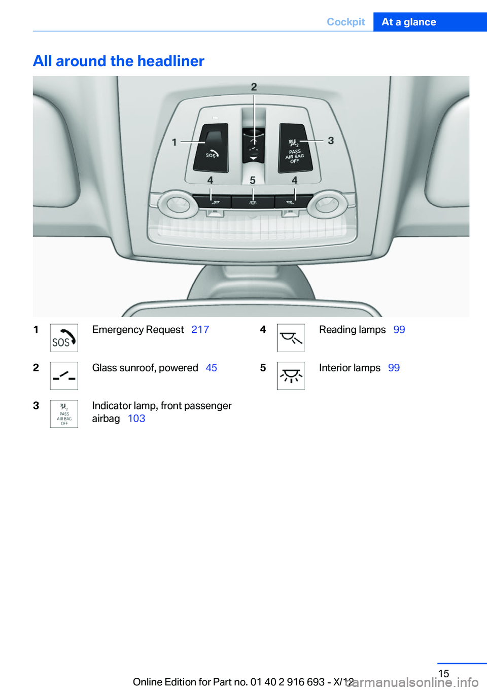 BMW 750I 2013 User Guide All around the headliner1Emergency Request 2172Glass sunroof, powered 453Indicator lamp, front passenger
airbag 1034Reading lamps 995Interior lamps 99Seite 15CockpitAt a gl BMW 750I 2013 User Guide All around the headliner1Emergency Request 2172Glass sunroof, powered 453Indicator lamp, front passenger
airbag 1034Reading lamps 995Interior lamps 99Seite 15CockpitAt a gl