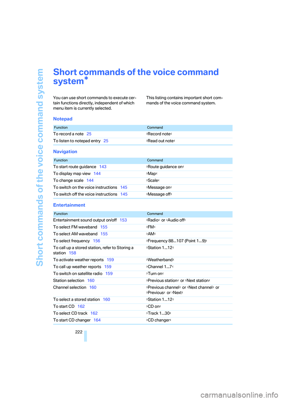BMW 750I 2006 Owners Manual Short commands of the voice command system
222
Short commands of the voice command
system
You can use short commands to execute cer-
tain functions directly, independent of which
menu item is curren BMW 750I 2006 Owners Manual Short commands of the voice command system
222
Short commands of the voice command
system
You can use short commands to execute cer-
tain functions directly, independent of which
menu item is curren