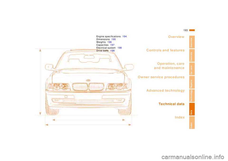 BMW 750IL SEDAN 1998  Owners Manual Overview
Controls and features
Operation, care
and maintenance
Technical data
Index Advanced technology
193n
RepairsIndexOverview Controls Car care Technology Data
Owner service procedures
Engine spec