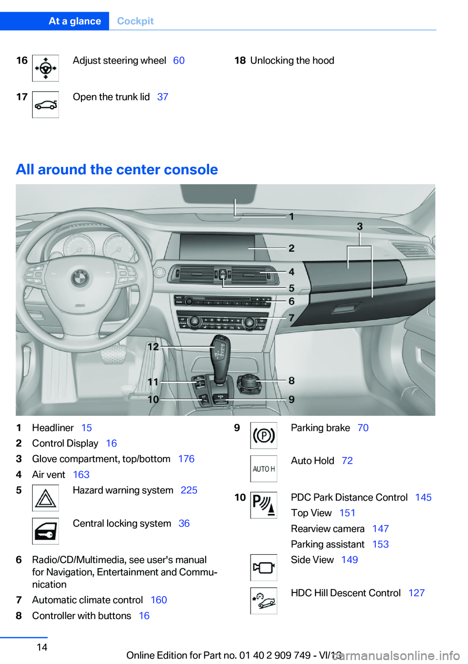 BMW 750LI 2014 User Guide 16Adjust steering wheel 6017Open the trunk lid 3718Unlocking the hood
All around the center console
1Headliner 152Control Display 163Glove compartment, top/bottom 1764Air ve BMW 750LI 2014 User Guide 16Adjust steering wheel 6017Open the trunk lid 3718Unlocking the hood
All around the center console
1Headliner 152Control Display 163Glove compartment, top/bottom 1764Air ve
