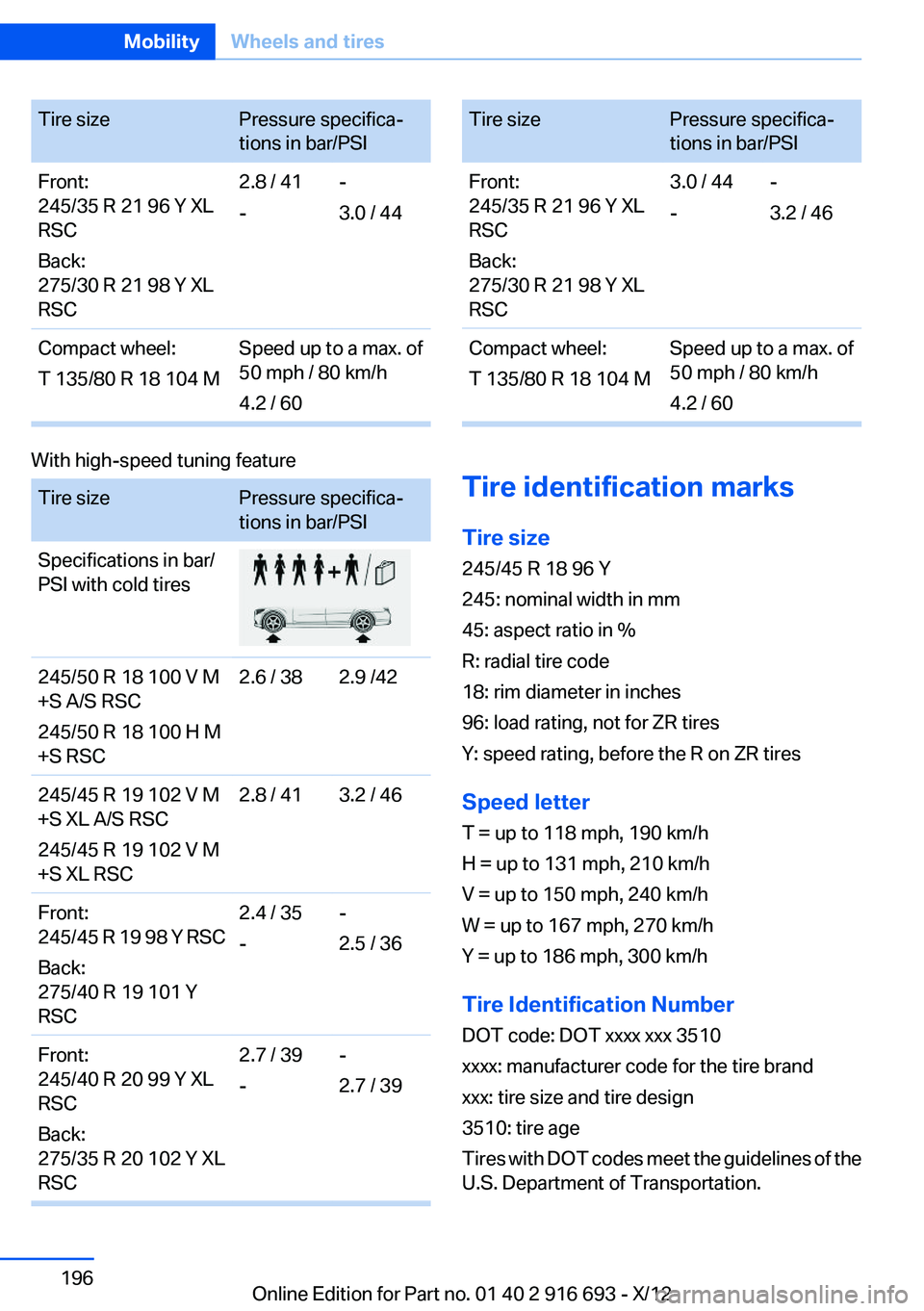 BMW 750LI XDRIVE 2013  Owners Manual Tire sizePressure specifica‐
tions in bar/PSIFront:
245/35 R 21 96 Y XL
RSC
Back:
275/30 R 21 98 Y XL
RSC2.8 / 41
--
3.0 / 44Compact wheel:
T 135/80 R 18 104 MSpeed up to a max. of
50 mph / 80 km/h
