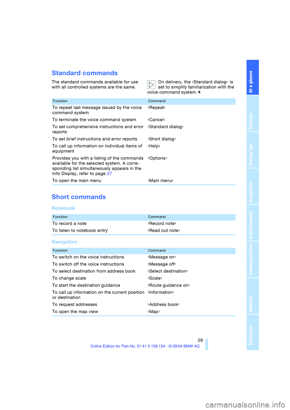 BMW 760LI SEDAN 2005 Owners Guide At a glance
 29Reference
Controls
Driving tips
Communications
Navigation
Entertainment
Mobility
Standard commands
The standard commands available for use 
with all controlled systems are the same.On d