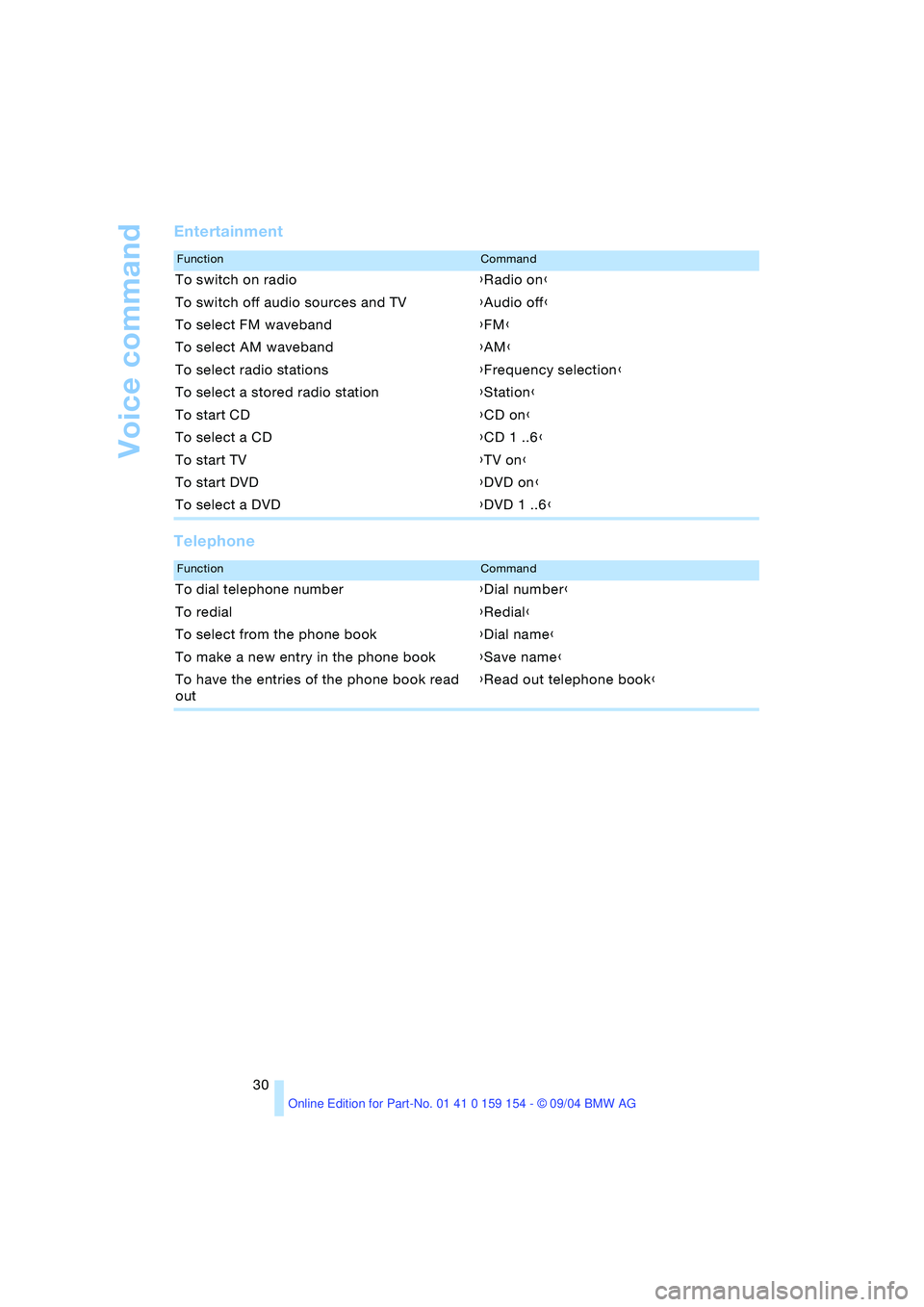 BMW 760LI SEDAN 2005 Owners Guide Voice command
30
Entertainment
Telephone
FunctionCommand
To switch on radio{Radio on}
To switch off audio sources and TV{Audio off}
To select FM waveband{FM}
To select AM waveband{AM}
To select radio 