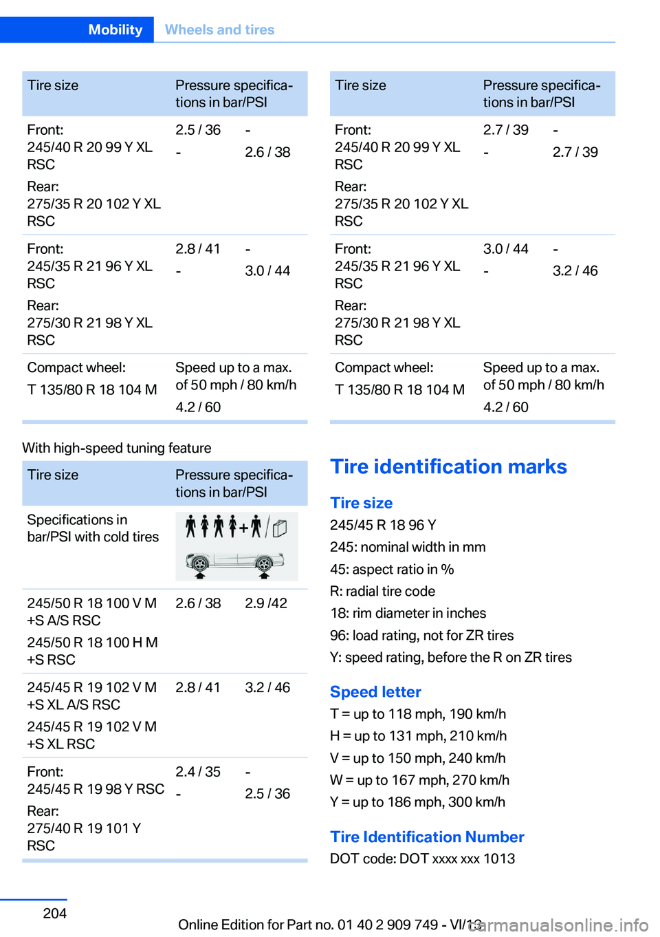 BMW 760LI 2014  Owners Manual Tire sizePressure specifica‐
tions in bar/PSIFront:
245/40 R 20 99 Y XL
RSC
Rear:
275/35 R 20 102 Y XL
RSC2.5 / 36
--
2.6 / 38Front:
245/35 R 21 96 Y XL
RSC
Rear:
275/30 R 21 98 Y XL
RSC2.8 / 41
--
