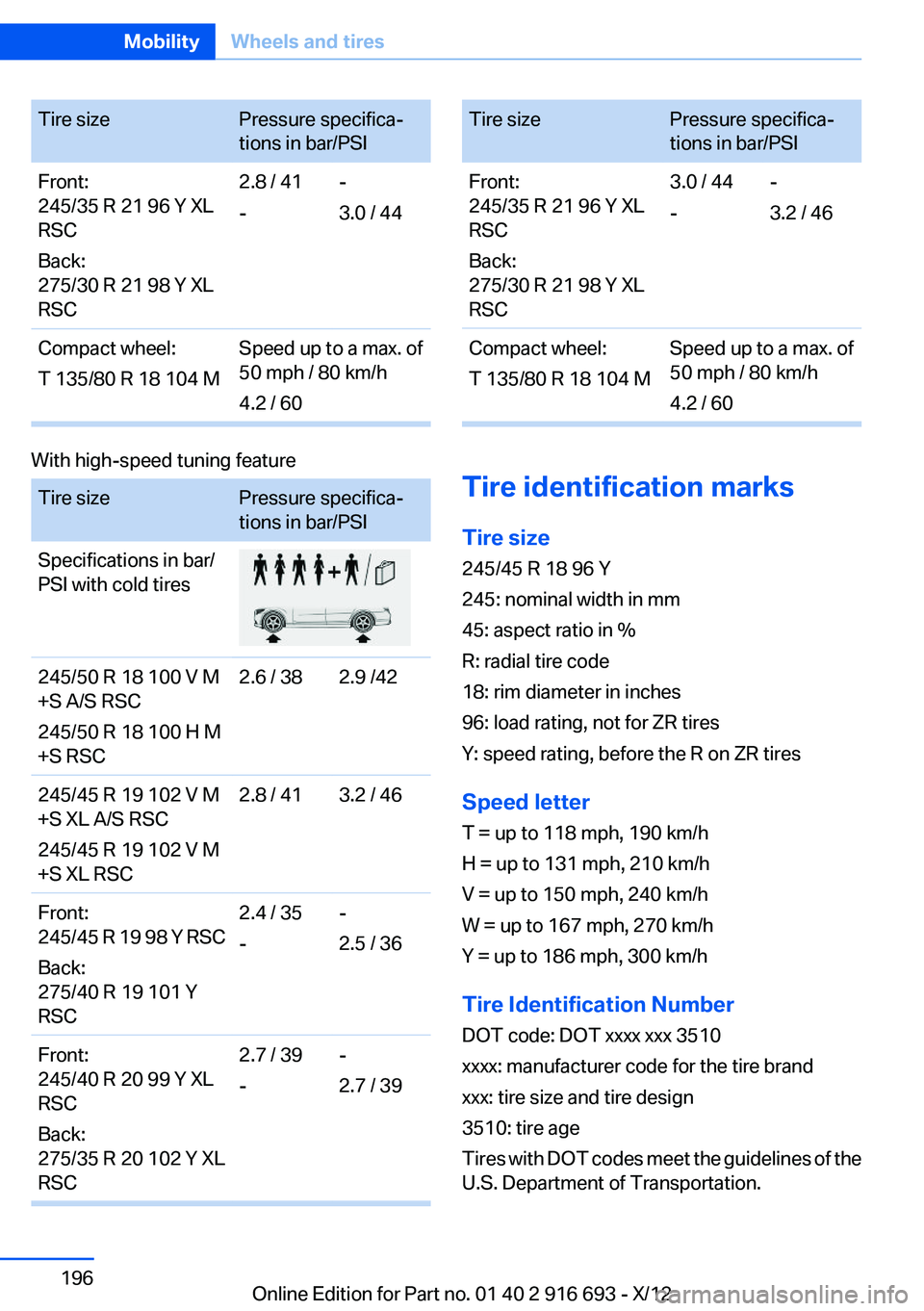 BMW 760LI 2013  Owners Manual Tire sizePressure specifica‐
tions in bar/PSIFront:
245/35 R 21 96 Y XL
RSC
Back:
275/30 R 21 98 Y XL
RSC2.8 / 41
--
3.0 / 44Compact wheel:
T 135/80 R 18 104 MSpeed up to a max. of
50 mph / 80 km/h
