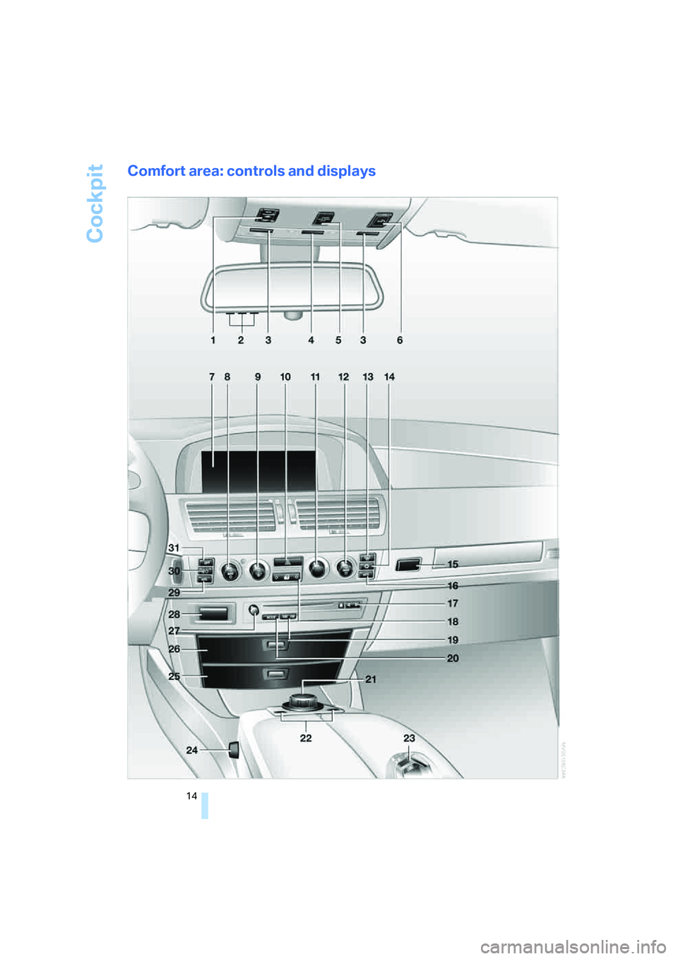 BMW 760LI 2006  Owners Manual Cockpit
14
Comfort area: controls and displays 