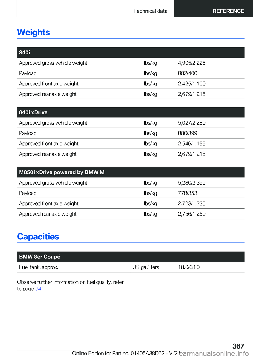 BMW 8 SERIES 2022  Owners Manual �W�e�i�g�h�t�s
�
�8�4�0�i�A�p�p�r�o�v�e�d��g�r�o�s�s��v�e�h�i�c�l�e��w�e�i�g�h�t�l�b�s�/�k�g�4�,�9�0�5�/�2�,�2�2�5�P�a�y�l�o�a�d�l�b�s�/�k�g�8�8�2�/�4�0�0�A�p�p�r�o�v�e�d��f�r�o�n�t��a�x�l�e��w