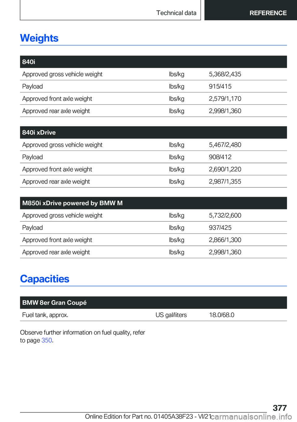 BMW 8 SERIES GRAN COUPE 2022  Owners Manual �W�e�i�g�h�t�s
�
�8�4�0�i�A�p�p�r�o�v�e�d��g�r�o�s�s��v�e�h�i�c�l�e��w�e�i�g�h�t�l�b�s�/�k�g�5�,�3�6�8�/�2�,�4�3�5�P�a�y�l�o�a�d�l�b�s�/�k�g�9�1�5�/�4�1�5�A�p�p�r�o�v�e�d��f�r�o�n�t��a�x�l�e��w
