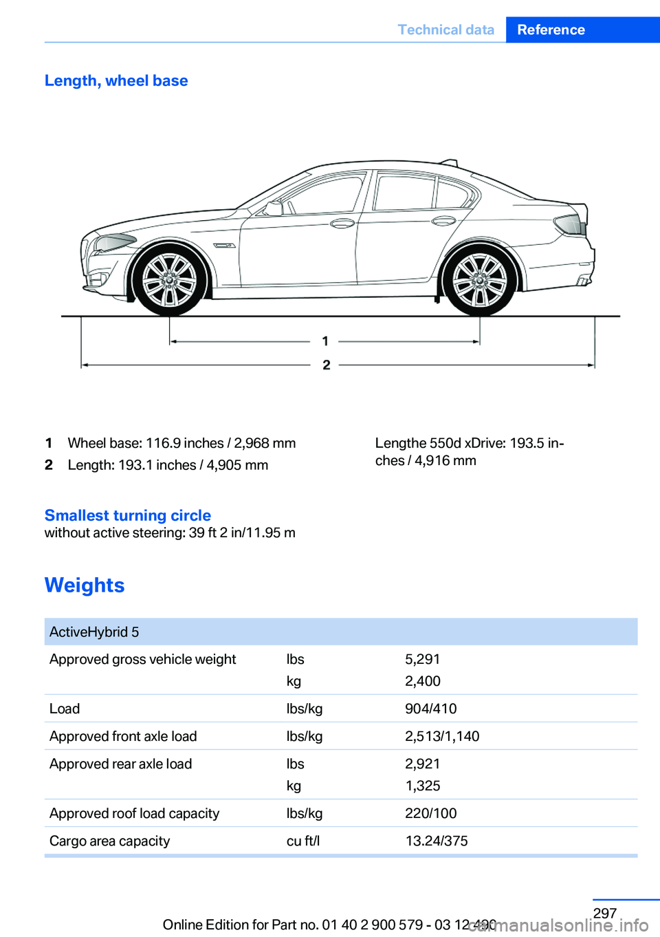 BMW ACTIVEHYBRID 5 2012 Owners Manual Length, wheel base1Wheel base: 116.9 inches / 2,968 mm2Length: 193.1 inches / 4,905 mmLengthe 550d xDrive: 193.5 in‐
ches / 4,916 mm
Smallest turning circle
without active steering: 39 ft 2 in/11.95 BMW ACTIVEHYBRID 5 2012 Owners Manual Length, wheel base1Wheel base: 116.9 inches / 2,968 mm2Length: 193.1 inches / 4,905 mmLengthe 550d xDrive: 193.5 in‐
ches / 4,916 mm
Smallest turning circle
without active steering: 39 ft 2 in/11.95