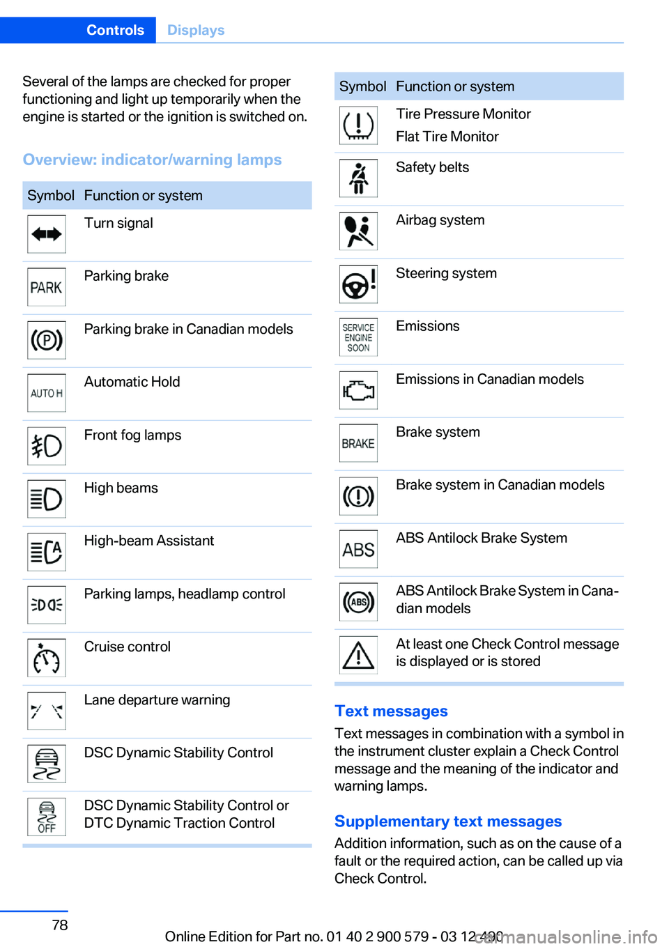 BMW ACTIVEHYBRID 5 2012  Owners Manual Several of the lamps are checked for proper
functioning and light up temporarily when the
engine is started or the ignition is switched on.
Overview: indicator/warning lampsSymbolFunction or systemTur