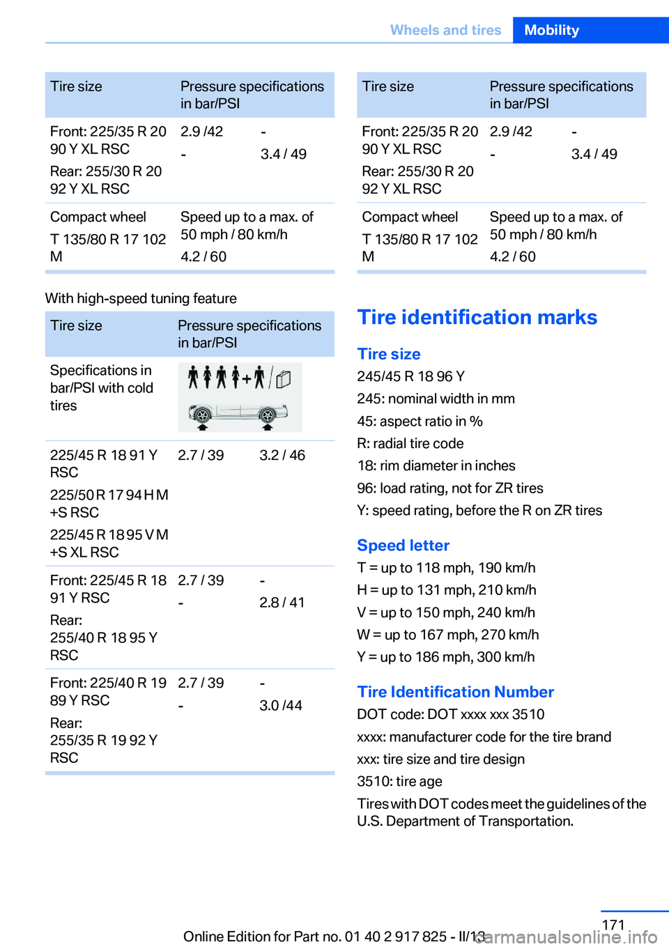 BMW ACTIVEHYBRID3 2013 Owners Manual Tire sizePressure specifications
in bar/PSIFront: 225/35 R 20
90 Y XL RSC
Rear: 255/30 R 20
92 Y XL RSC2.9 /42
--
3.4 / 49Compact wheel
T 135/80 R 17 102
MSpeed up to a max. of
50 mph / 80 km/h
4.2 / BMW ACTIVEHYBRID3 2013 Owners Manual Tire sizePressure specifications
in bar/PSIFront: 225/35 R 20
90 Y XL RSC
Rear: 255/30 R 20
92 Y XL RSC2.9 /42
--
3.4 / 49Compact wheel
T 135/80 R 17 102
MSpeed up to a max. of
50 mph / 80 km/h
4.2 /
