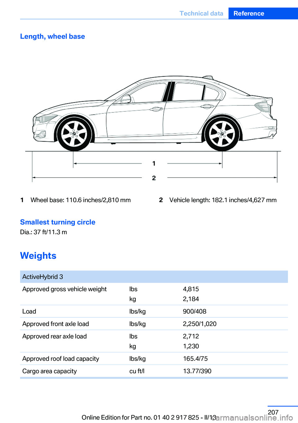BMW ACTIVEHYBRID3 2013 Owners Manual Length, wheel base1Wheel base: 110.6 inches/2,810 mm2Vehicle length: 182.1 inches/4,627 mmSmallest turning circle
Dia.: 37 ft/11.3 m
Weights
ActiveHybrid 3Approved gross vehicle weightlbs
kg4,815
2, BMW ACTIVEHYBRID3 2013 Owners Manual Length, wheel base1Wheel base: 110.6 inches/2,810 mm2Vehicle length: 182.1 inches/4,627 mmSmallest turning circle
Dia.: 37 ft/11.3 m
Weights
ActiveHybrid 3Approved gross vehicle weightlbs
kg4,815
2,