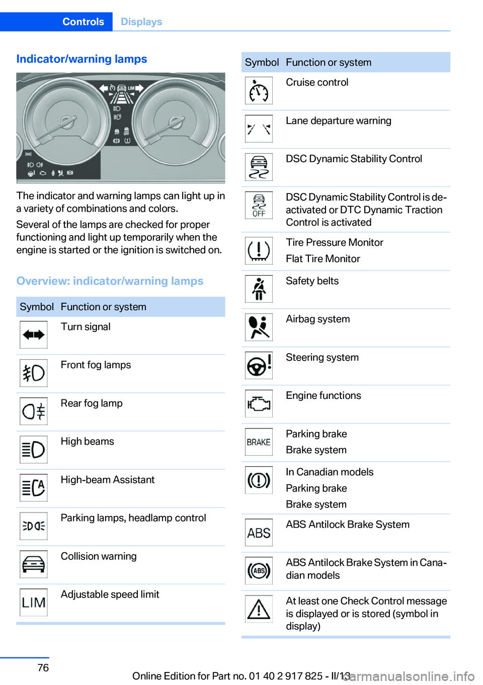 BMW ACTIVEHYBRID3 2013 Manual PDF Indicator/warning lamps
The indicator and warning lamps can light up in
a variety of combinations and colors.
Several of the lamps are checked for proper
functioning and light up temporarily when the
BMW ACTIVEHYBRID3 2013 Manual PDF Indicator/warning lamps
The indicator and warning lamps can light up in
a variety of combinations and colors.
Several of the lamps are checked for proper
functioning and light up temporarily when the