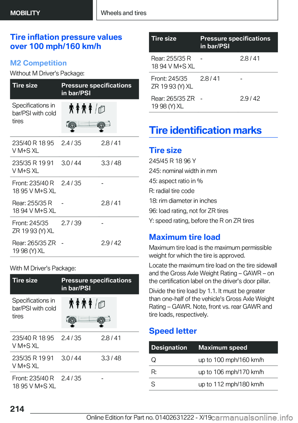 BMW M2 2020  Owners Manual �T�i�r�e��i�n�f�l�a�t�i�o�n��p�r�e�s�s�u�r�e��v�a�l�u�e�s
�o�v�e�r��1�0�0��m�p�h�/�1�6�0��k�m�/�h
�M�2��C�o�m�p�e�t�i�t�i�o�n�W�i�t�h�o�u�t��M��D�r�i�v�e�r#s�s��P�a�c�k�a�g�e�:�T�i�r�e��s�i